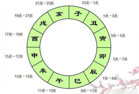 子醜寅卯|十二时辰对照表 12时辰查询